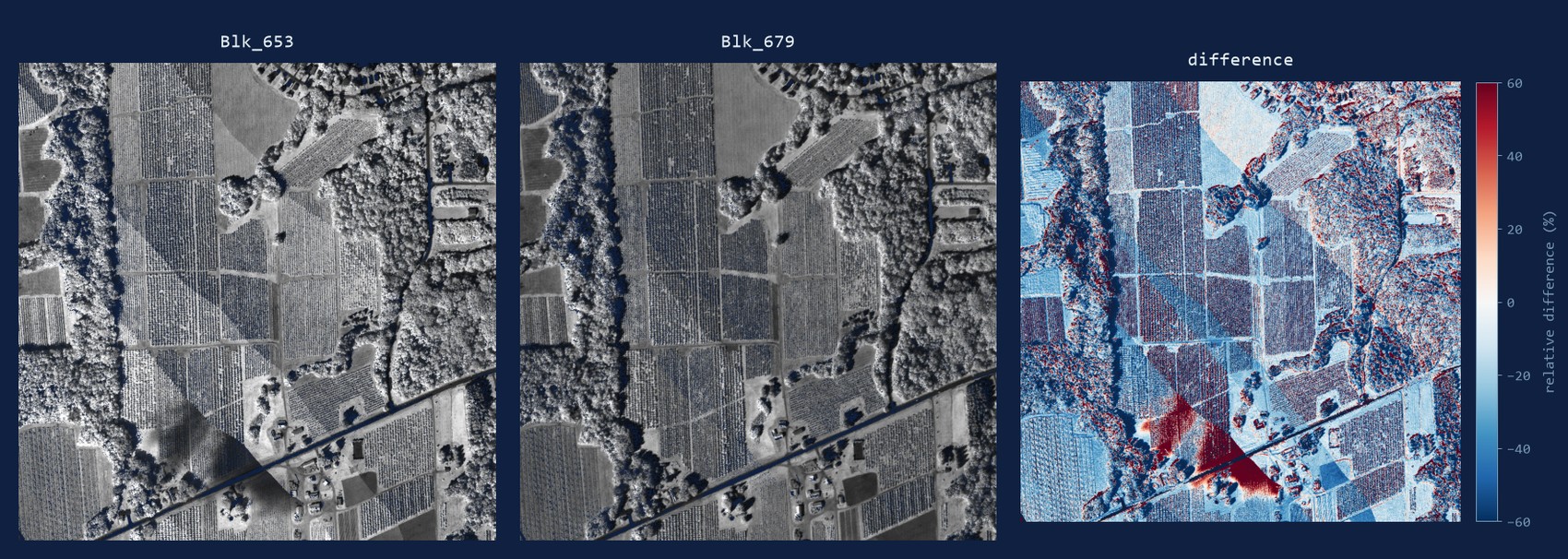 Three panels. The left two are near-identical greyscale near-infrared renderings of the same one-square-kilometre tile, published under two different collection blocks. The right panel maps the difference between them and is strongly patterned, with straight diagonal boundaries that do not follow any ground feature.